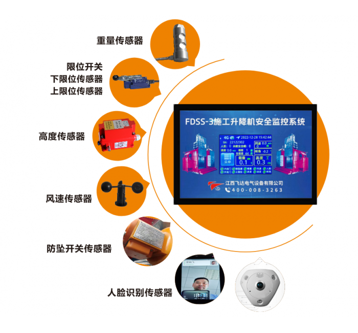 升降機(jī)安全監(jiān)控系統(tǒng)、人數(shù)清點(diǎn)監(jiān)控系統(tǒng)